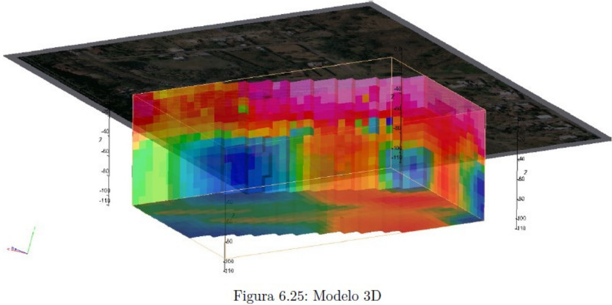 Estudios Geotécnicos